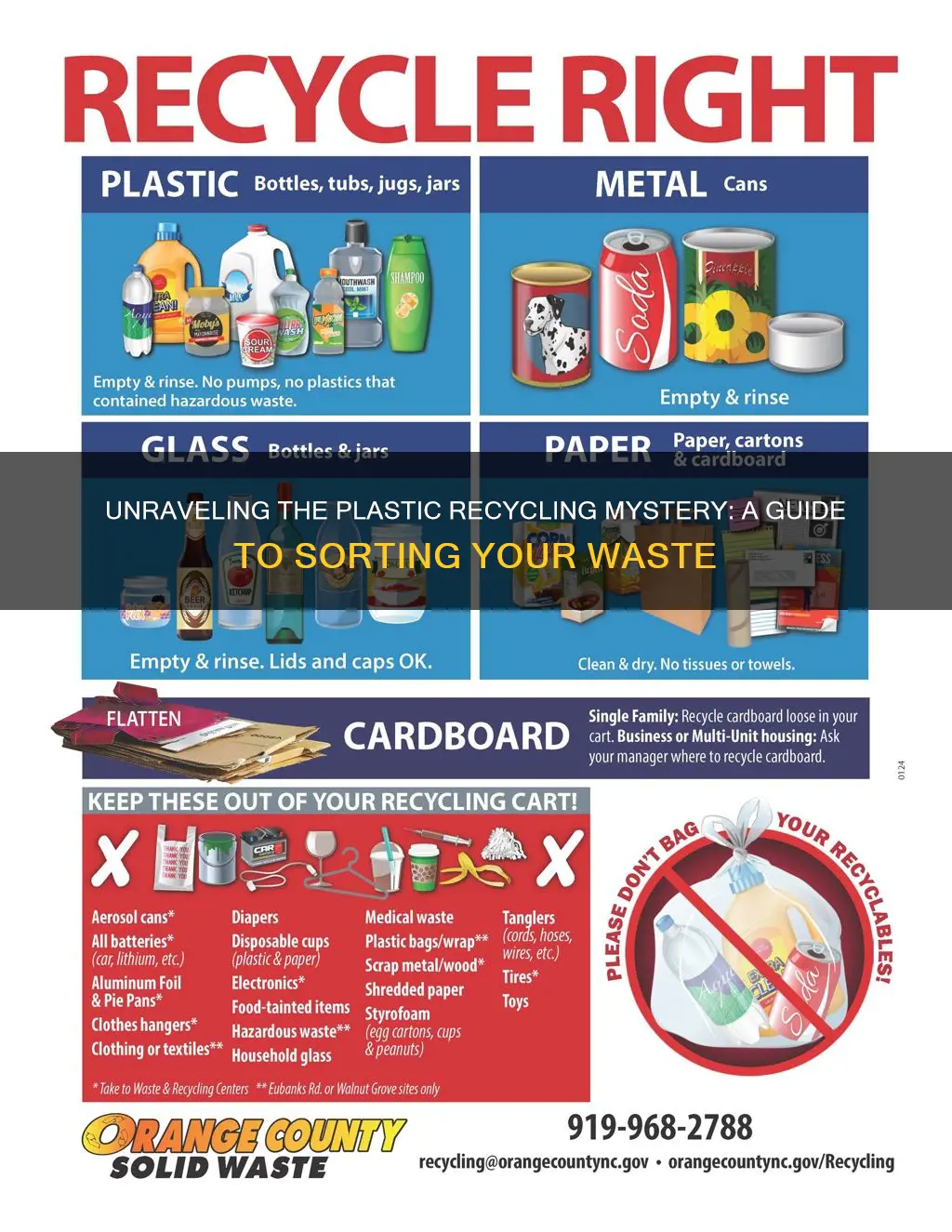 how do i know what plastic to recycle