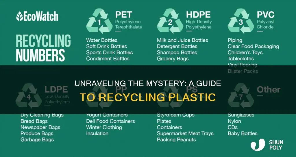 how do i know what plastics are recyclable