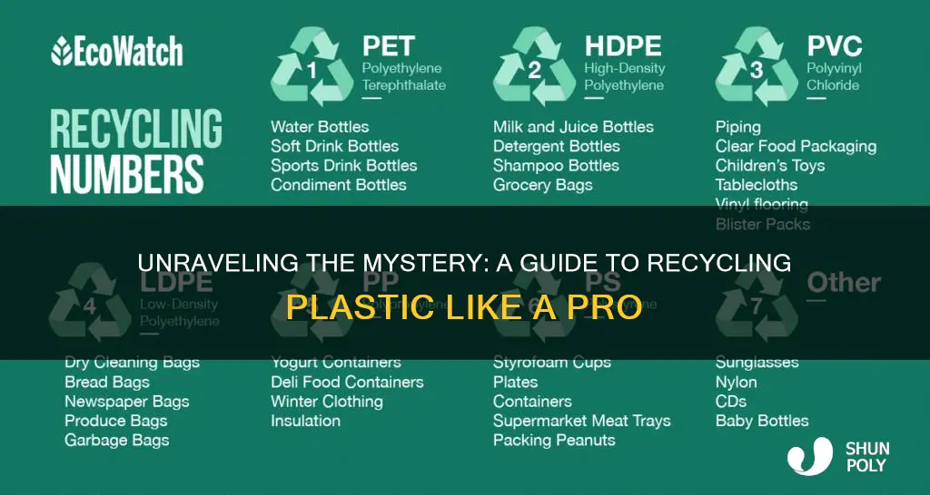 how do people know what plastics to recycle