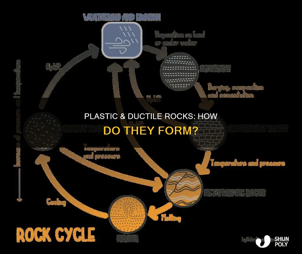 how do plastic and ductile rocks form
