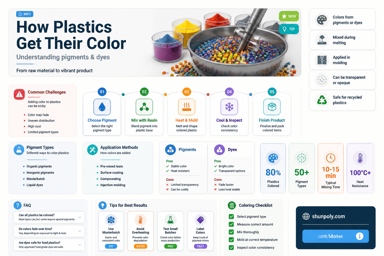 are colored plastics additive or subtractive