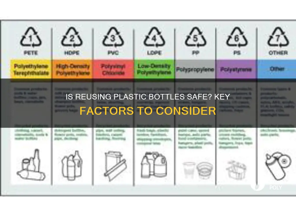 how do you know to rehuse plastic bottles is safe