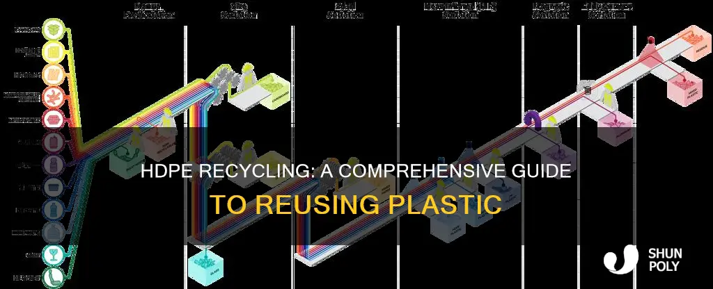 how do you recycle hdpe plastic