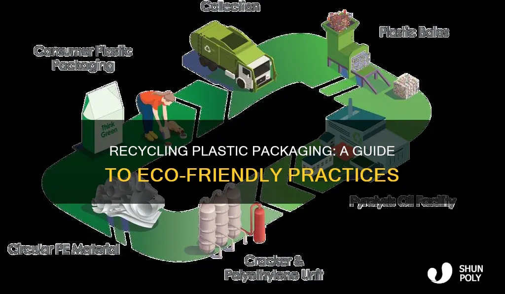 how do you recycle plastic packaging