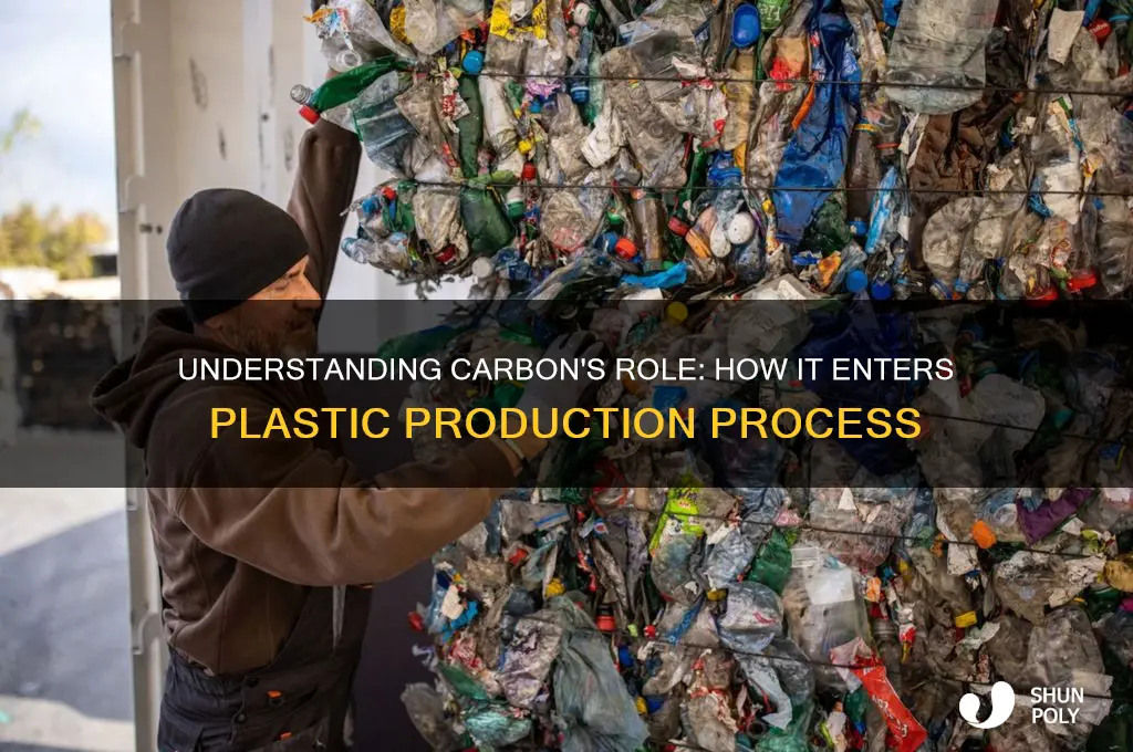 how does carbon get into plastic