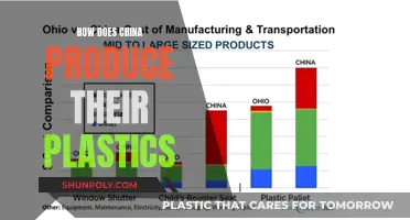 China's Plastic Production: An Inside Look