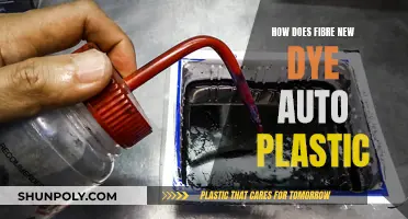 Revamping Auto Plastics: Dye and Fibre Magic