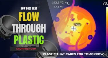 Understanding Heat Transfer Through Plastic Materials