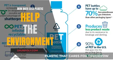 Reducing Plastic Waste: Saving Our Planet