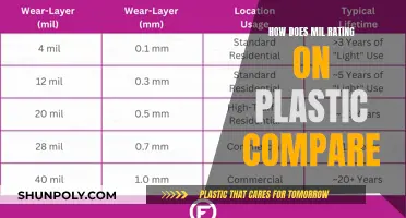 Understanding the MIL Rating on Plastic
