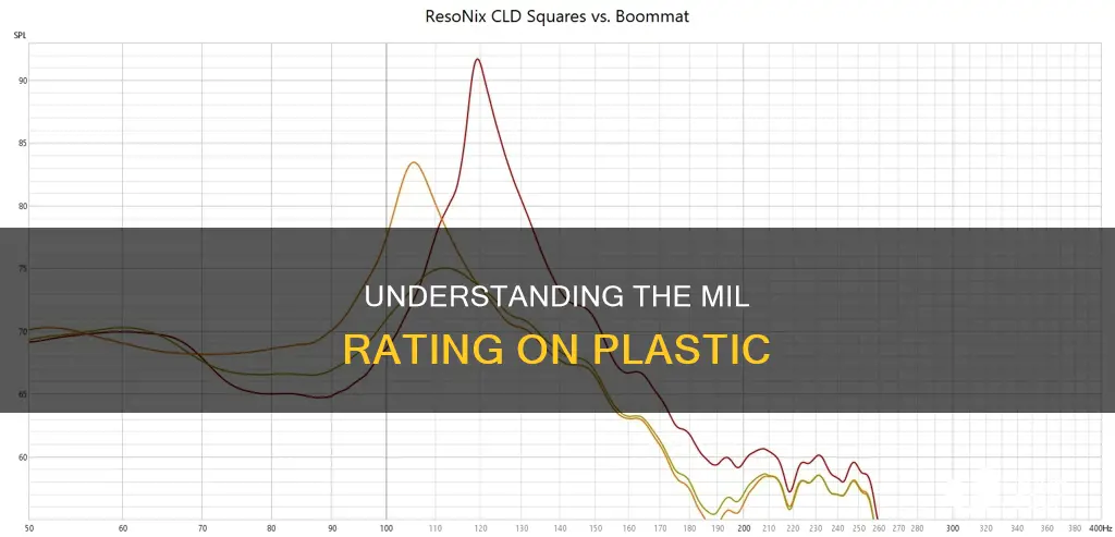 how does mil rating on plastic compare