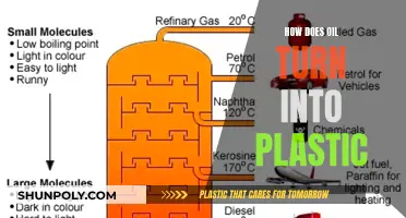 Oil-to-Plastic Transformation: The Process Unveiled
