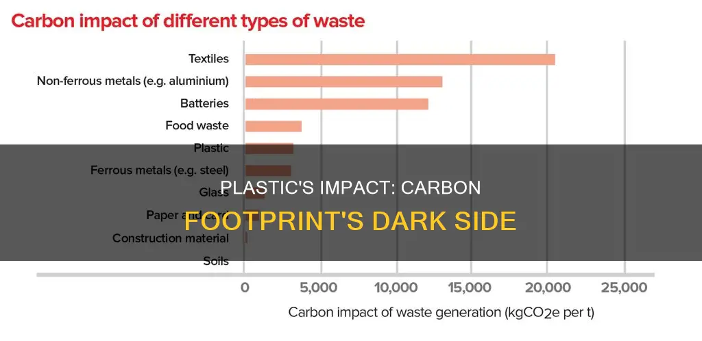 how does plastic affect carbon footprint