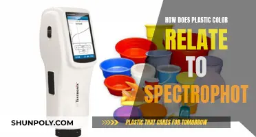 Plastic Color and Spectrophotometry: Understanding the Science