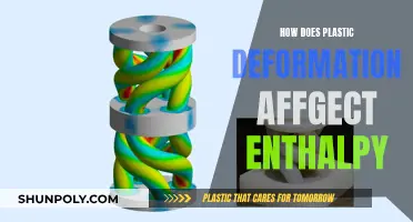 Plastic Deformation's Enthalpy Impact: Understanding the Energy Shift