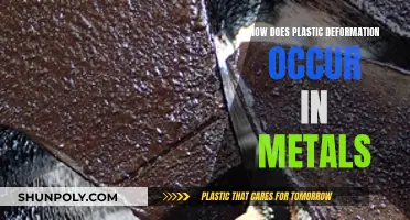Plastic Deformation in Metals: Understanding the Science