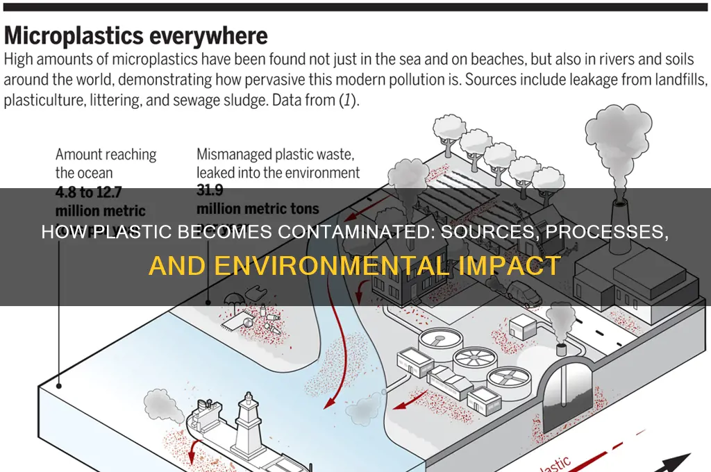 how does plastic get contaminated