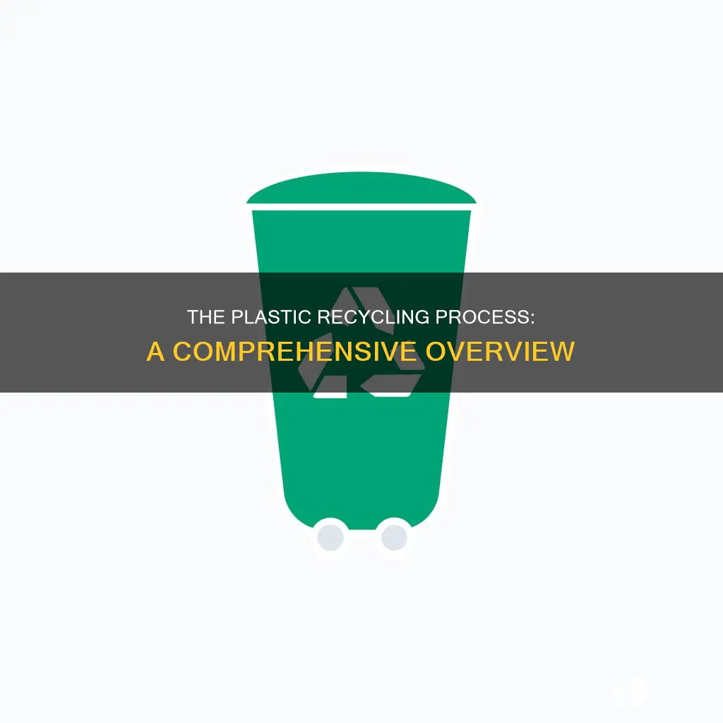 how does plastic get recycled site