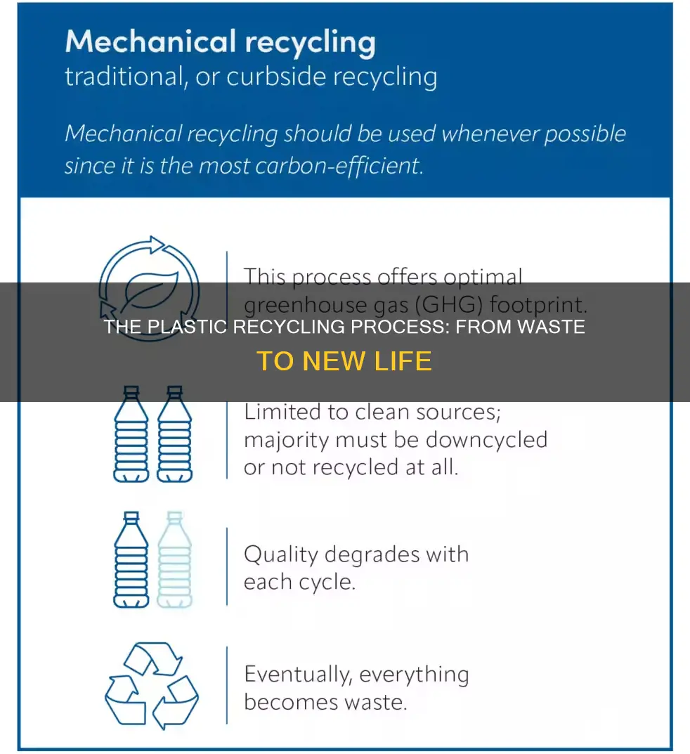 how does plastic get recycled