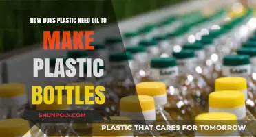 Plastic Bottles' Oil Dependency: Uncovering the Hidden Connection