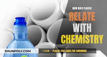 Chemistry of Plastic: A Complex Relationship