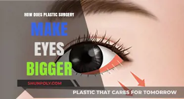 Enhancing Eye Appearance: Understanding Plastic Surgery Techniques for Bigger Eyes
