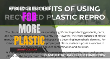 Recycling's Impact: How It Reduces Plastic Demand