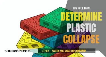 Plastic Collapse: The Role of Shape