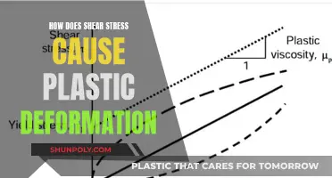 Shear Stress and Plastic Deformation: Understanding the Mechanism