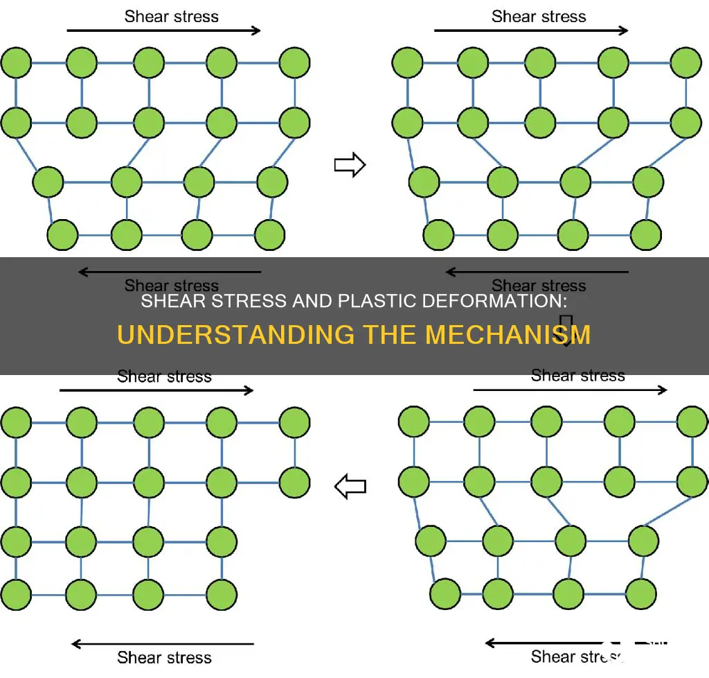 how does shear stress cause plastic deformation