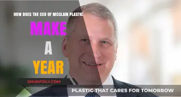 McClain Plastics CEO's Annual Earnings: A Comprehensive Breakdown