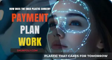 Understanding ENSO Plastic Surgery's Flexible Payment Plan Options