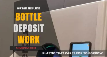 Understanding the Plastic Bottle Deposit System: How It Works