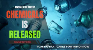 Plastic Chemicals: How and When They Are Released