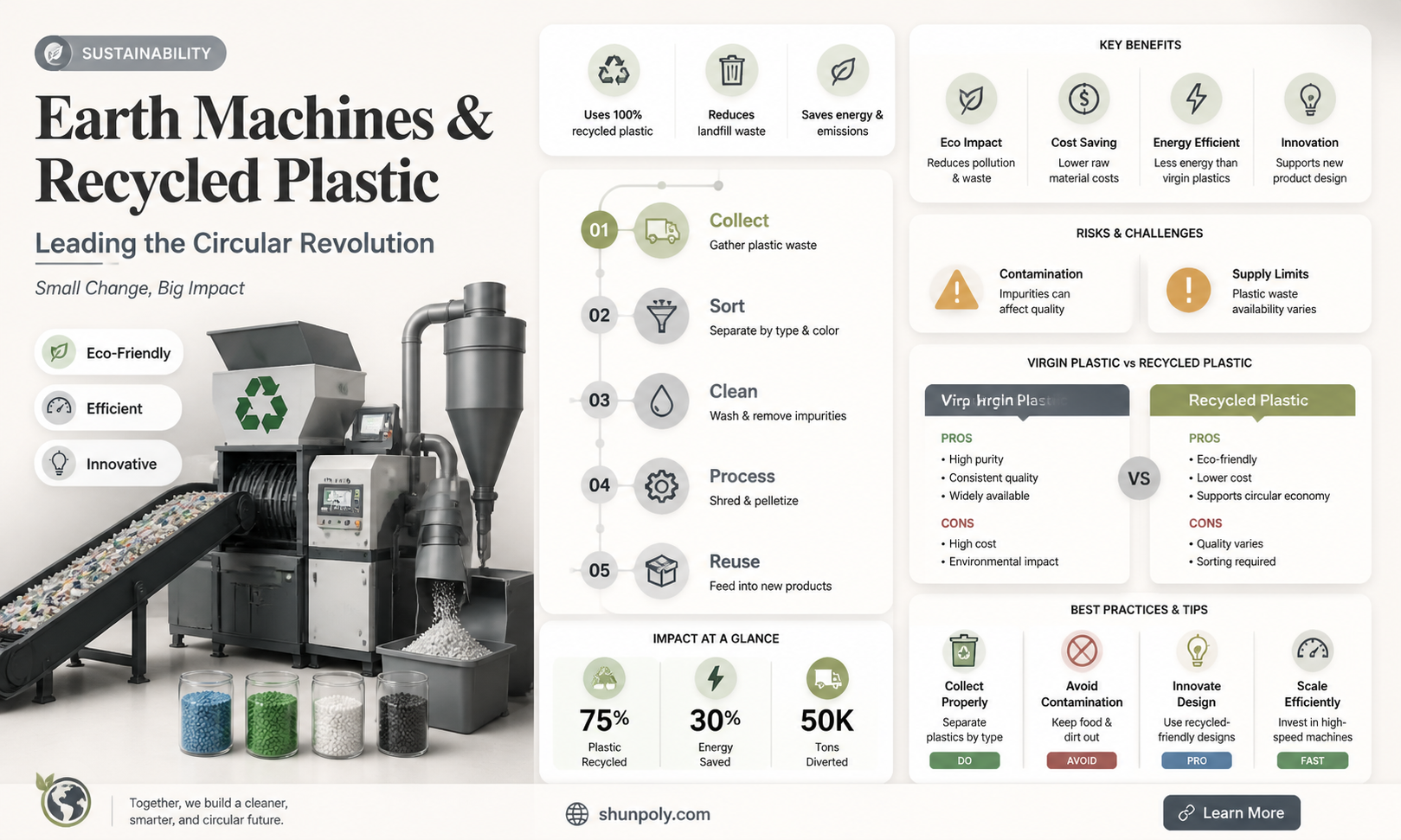 are earth machines made of recycled plastic