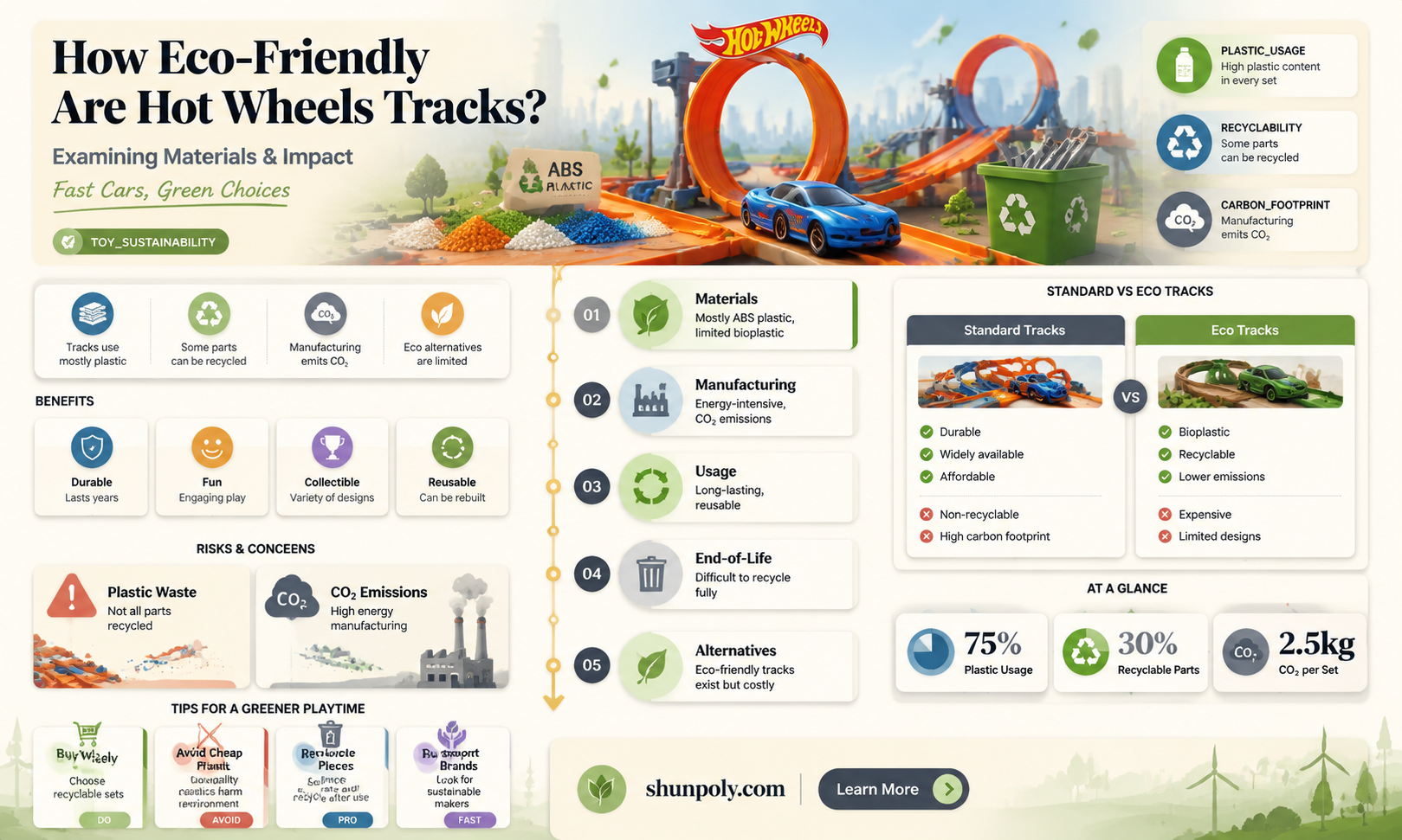 are hot wheels tracks and other plastic items recyclable