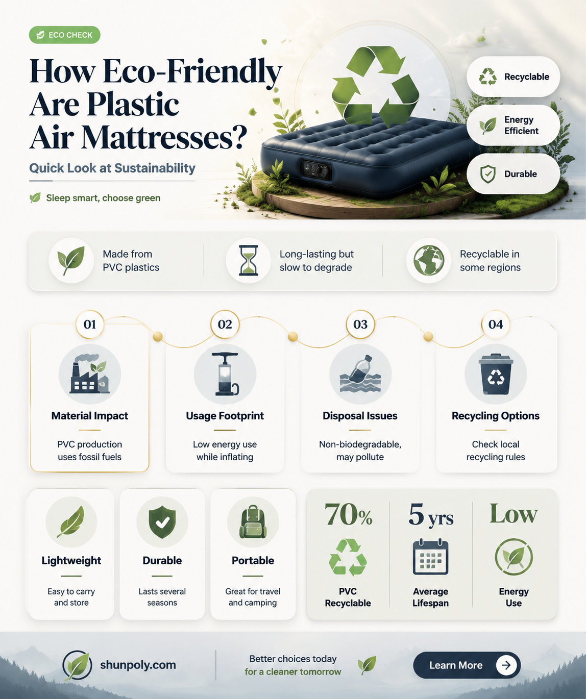 are plastic air mattress recyclable