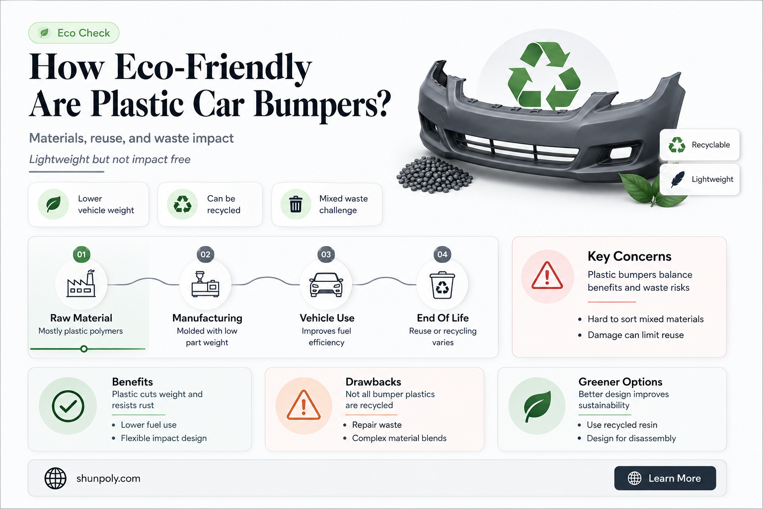 are plastic car bumpers recyclable
