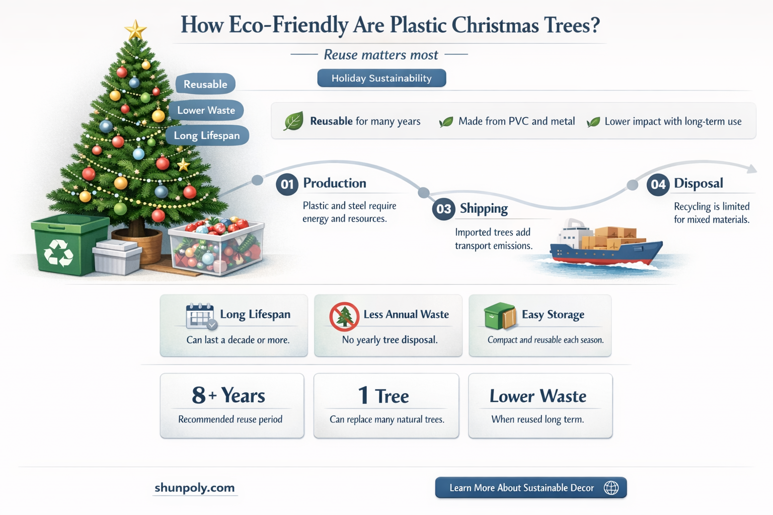 are plastic christmas trees recyclable