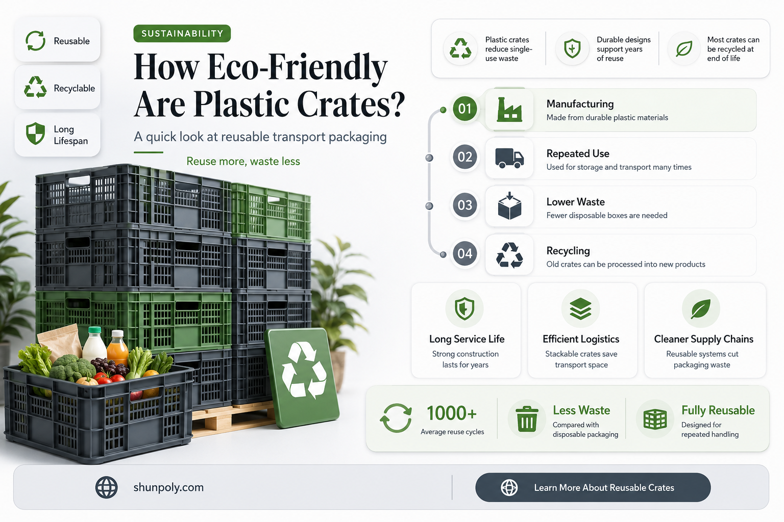 are plastic crates recyclable