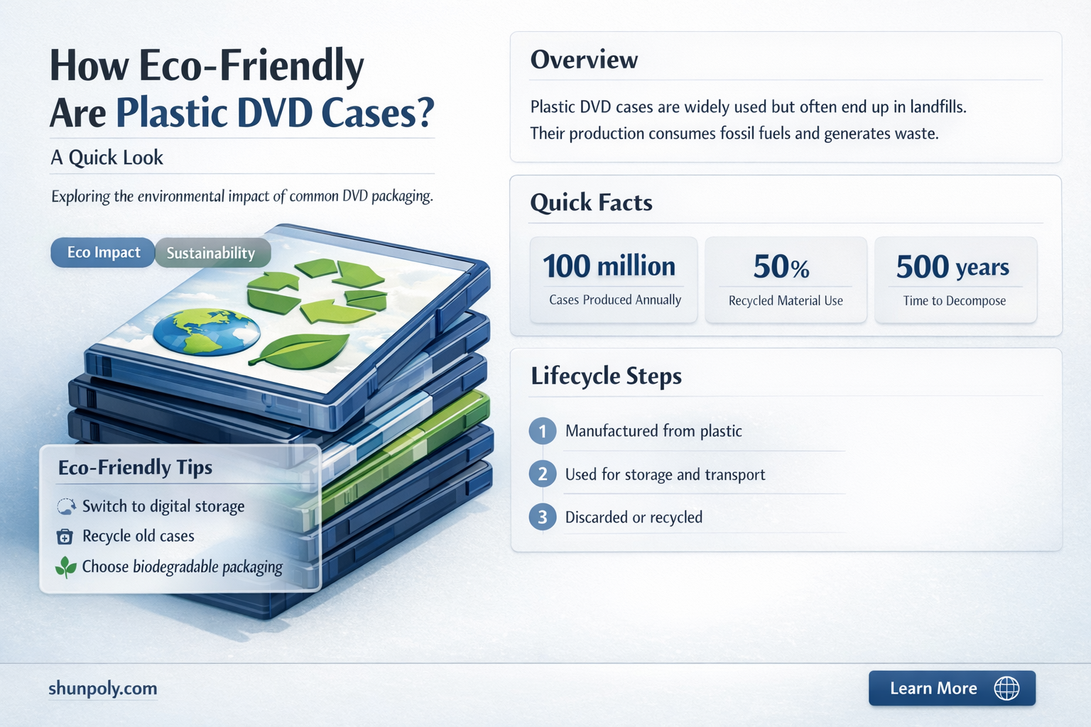 are plastic dvd covers recyclable