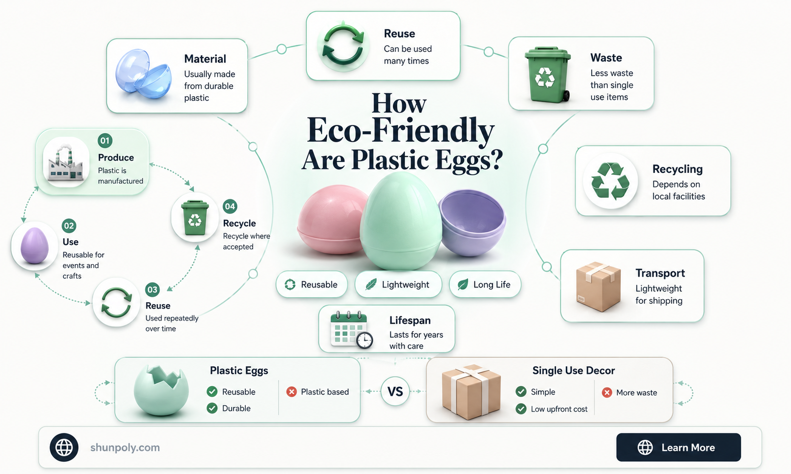 are plastic eggs recyclable