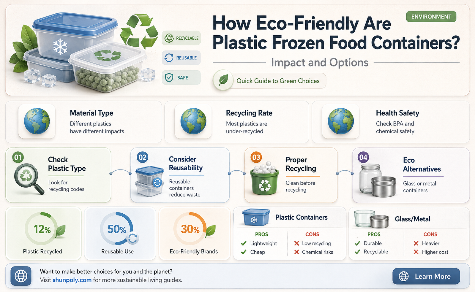 are plastic frozen food containers reyclable