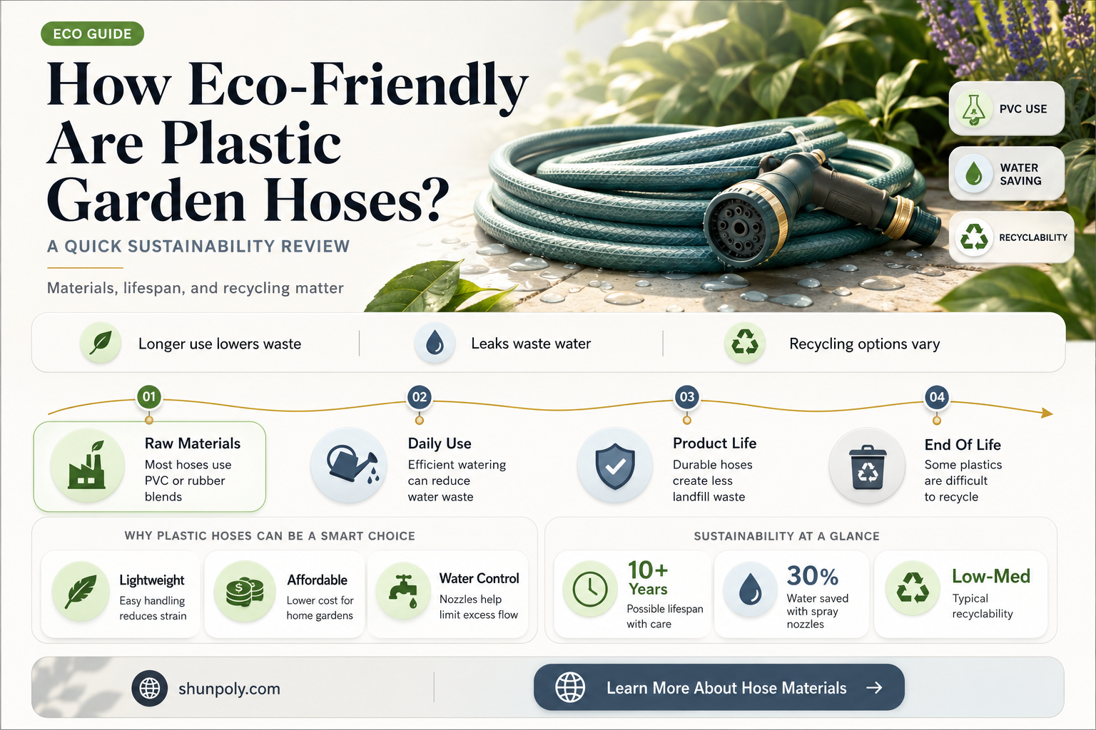 are plastic garden hoses recyclable