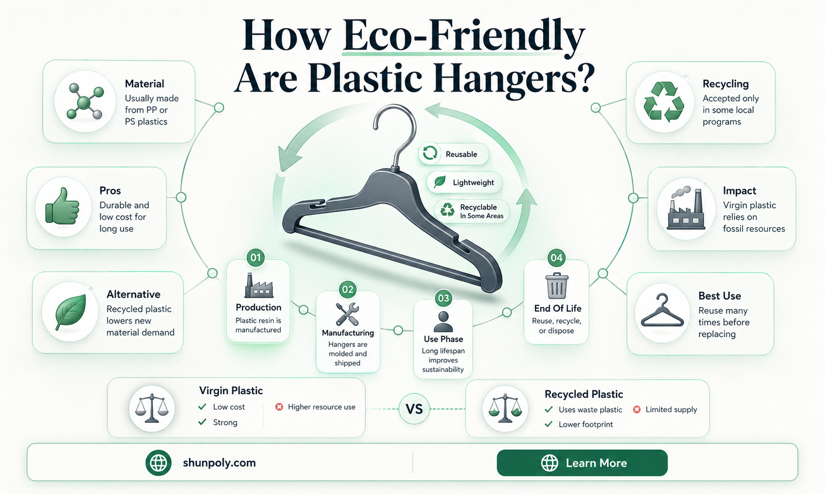 are plastic hangers recyclable