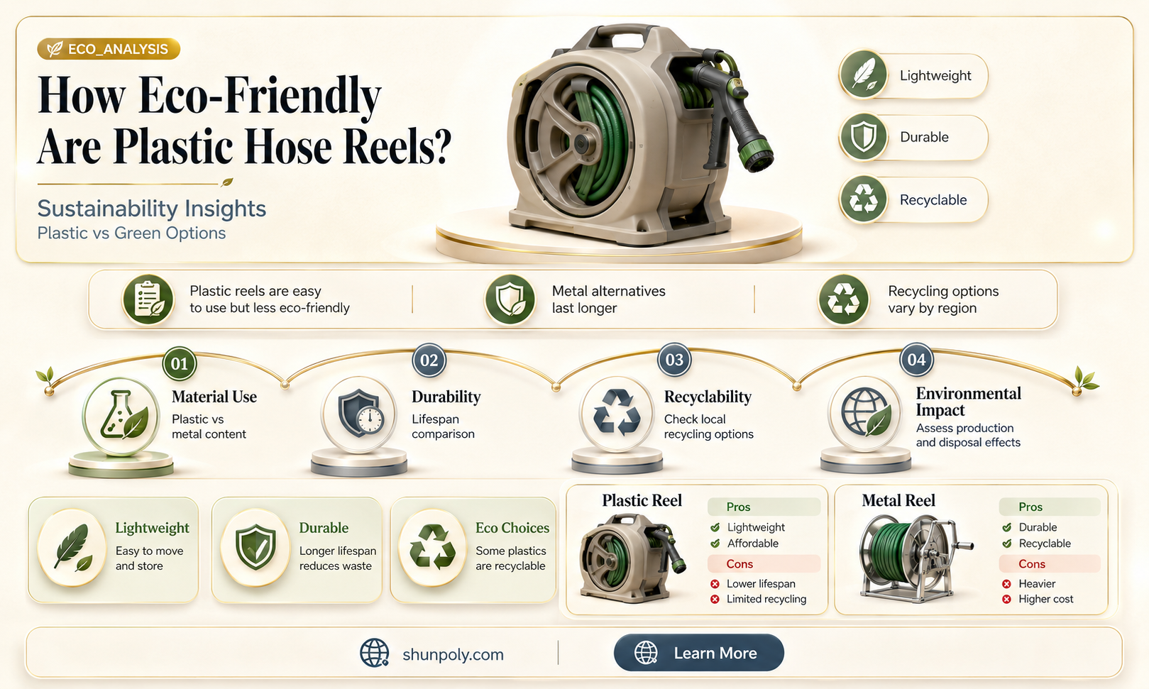 are plastic hose reels recyclable