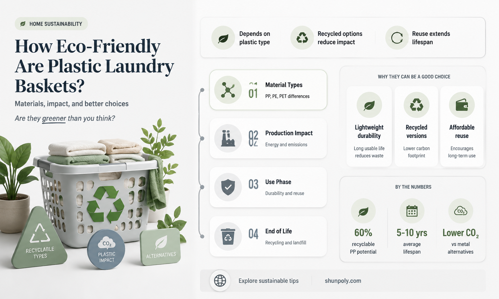 are plastic laundry basket recyclable