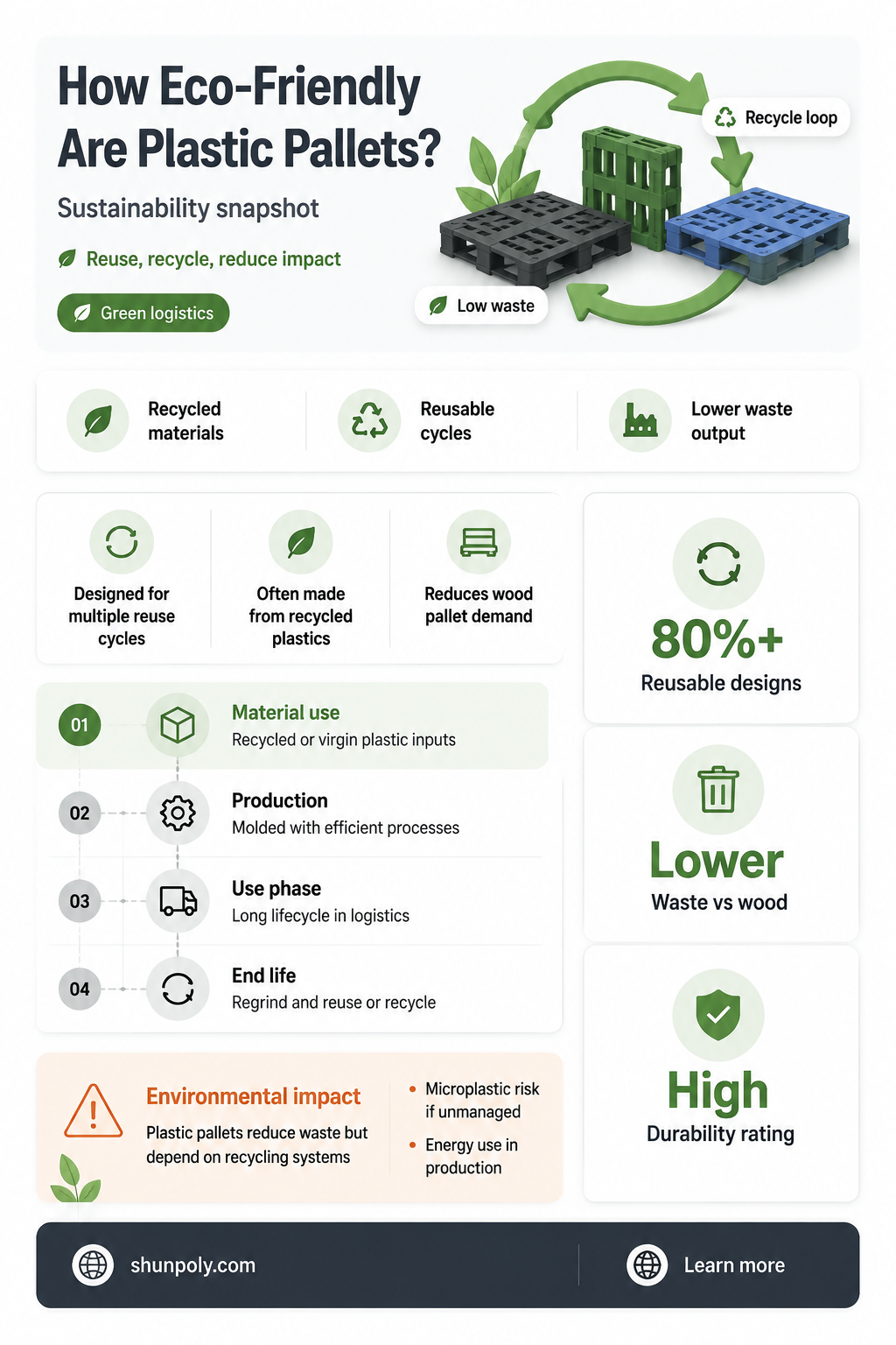 are plastic pallets recyclable