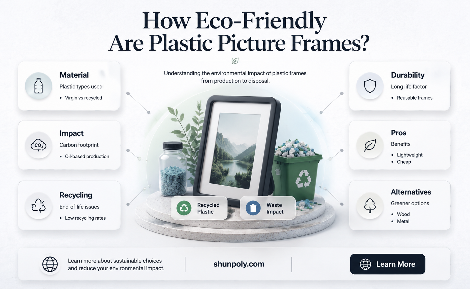 are plastic picture frames recyclable
