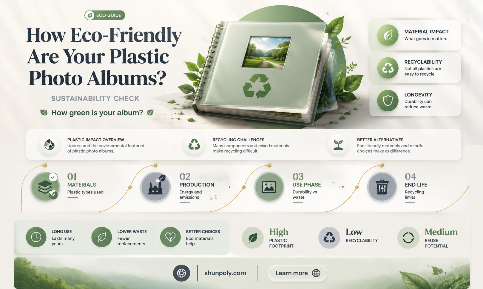 are plastic photo albums recyclable